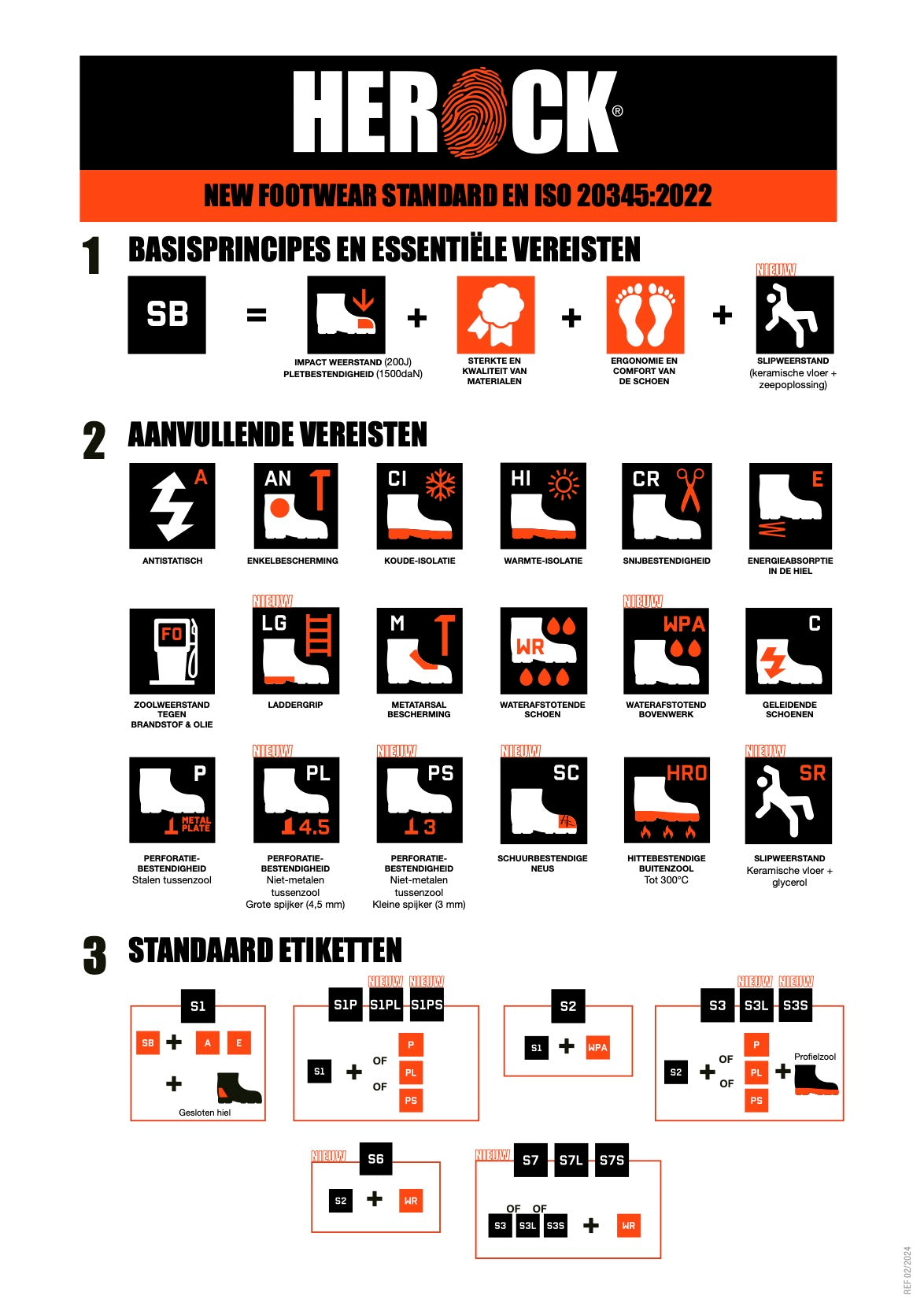 Contrix Low S3 Sneakers
